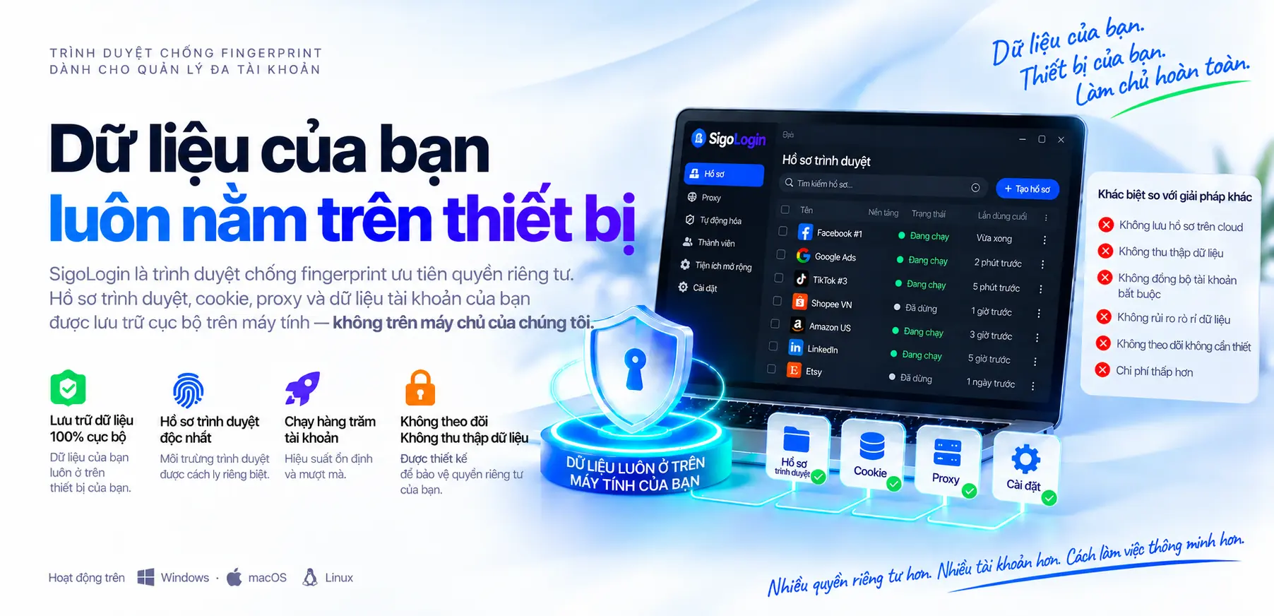 Banner SigoLogin: cửa sổ ứng dụng với các profile Facebook, Google Ads, TikTok, Shopee, Amazon, LinkedIn, Etsy, cạnh tấm khiên ghi Riêng tư tuyệt đối.